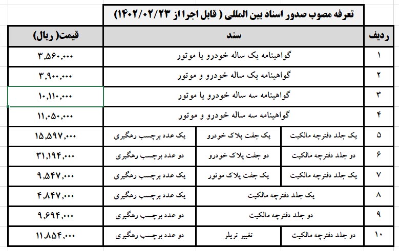 هزینه دریافت پلاک ترانزیت در سال 1402