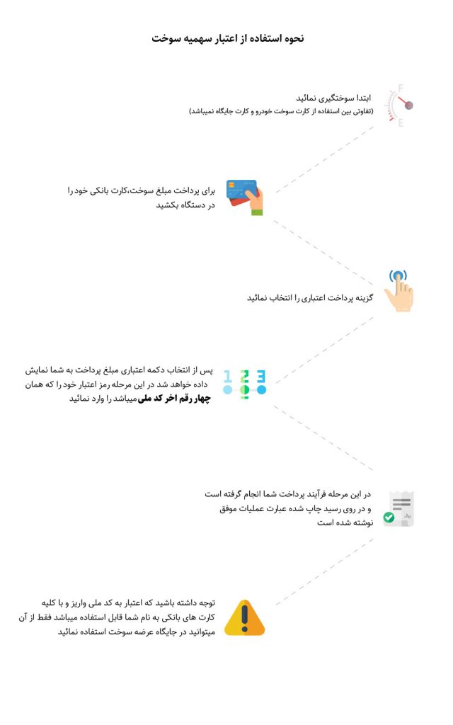استعلام سهمیه سوخت